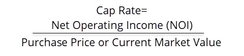 Cap rate formula