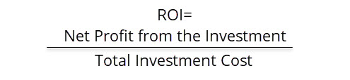 ROI investment