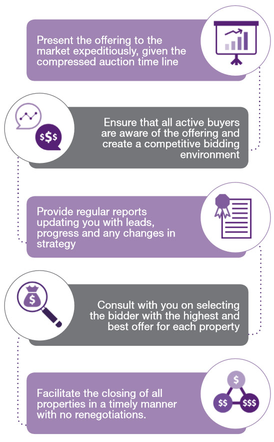 Millennium Properties auction infographic