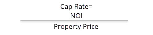 Cap rate formula